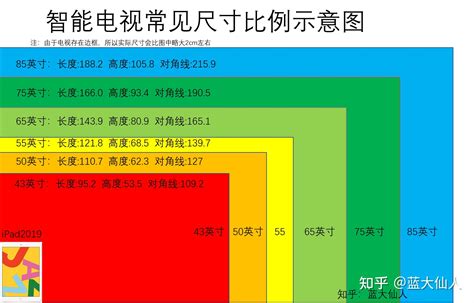 電視尺寸有哪些